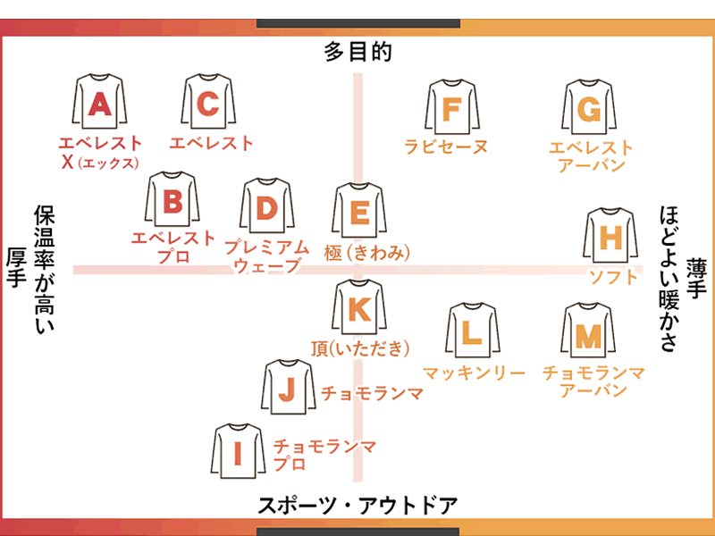ひだまり本舗 ひだまり シリーズ
