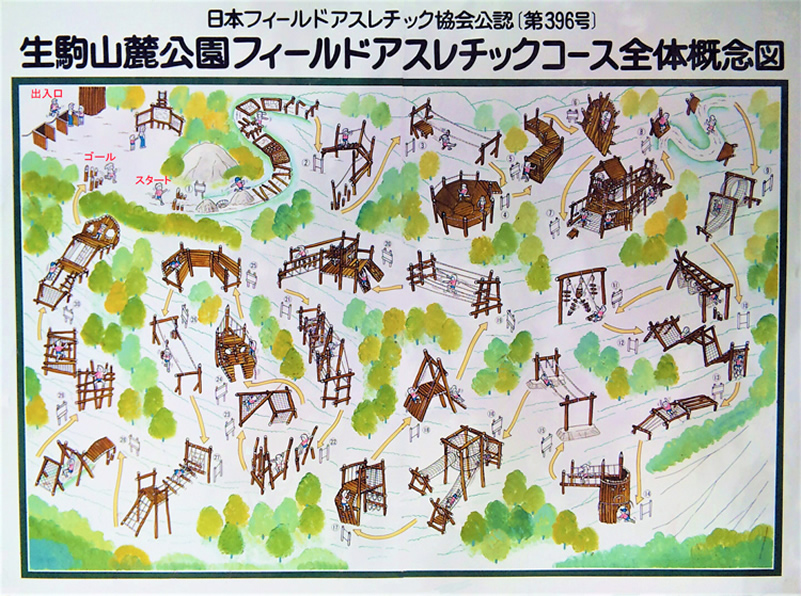 生駒山麓公園のアスレチックコース