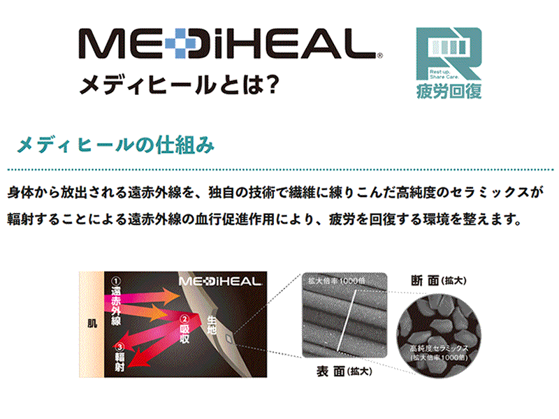 メディヒール 効果 仕組み