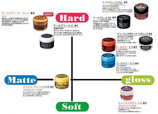 クールグリース XXでリーゼントだぜ！